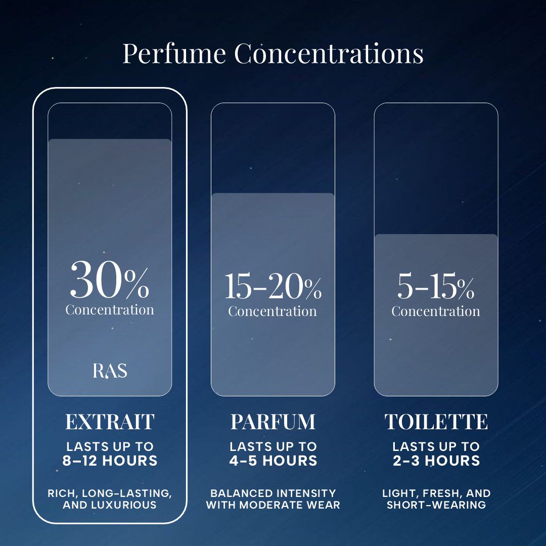 The Celestial Collection - Extrait De Parfume Discovery Gift Set