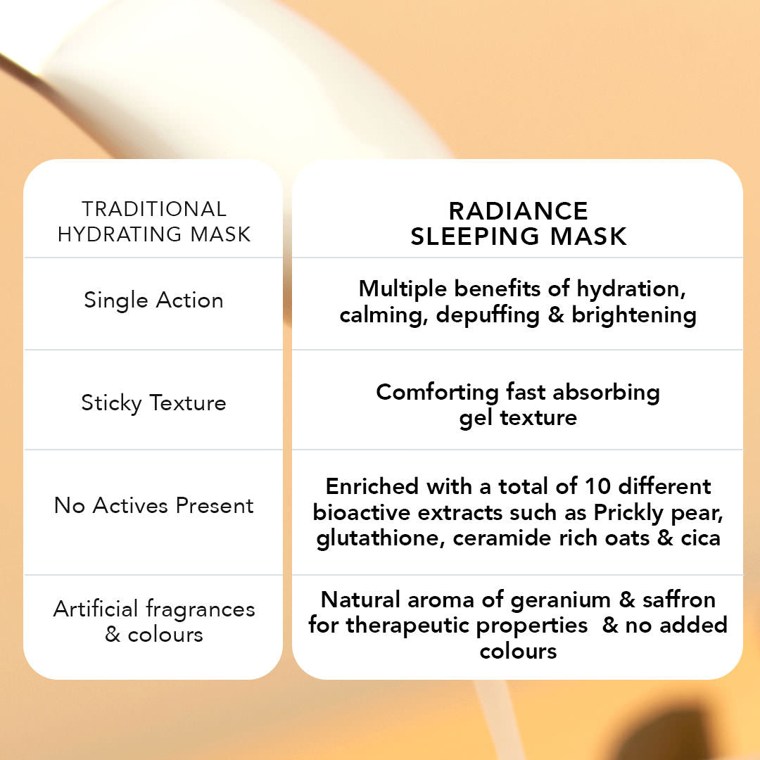 Radiance Hydrating & Brightening Sleeping Gel Face Mask – Radiance Hydrating & Brightening Sleeping Gel Face Mask, image 7