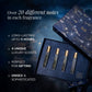 The Celestial Collection - Extrait De Parfume Discovery Gift Set