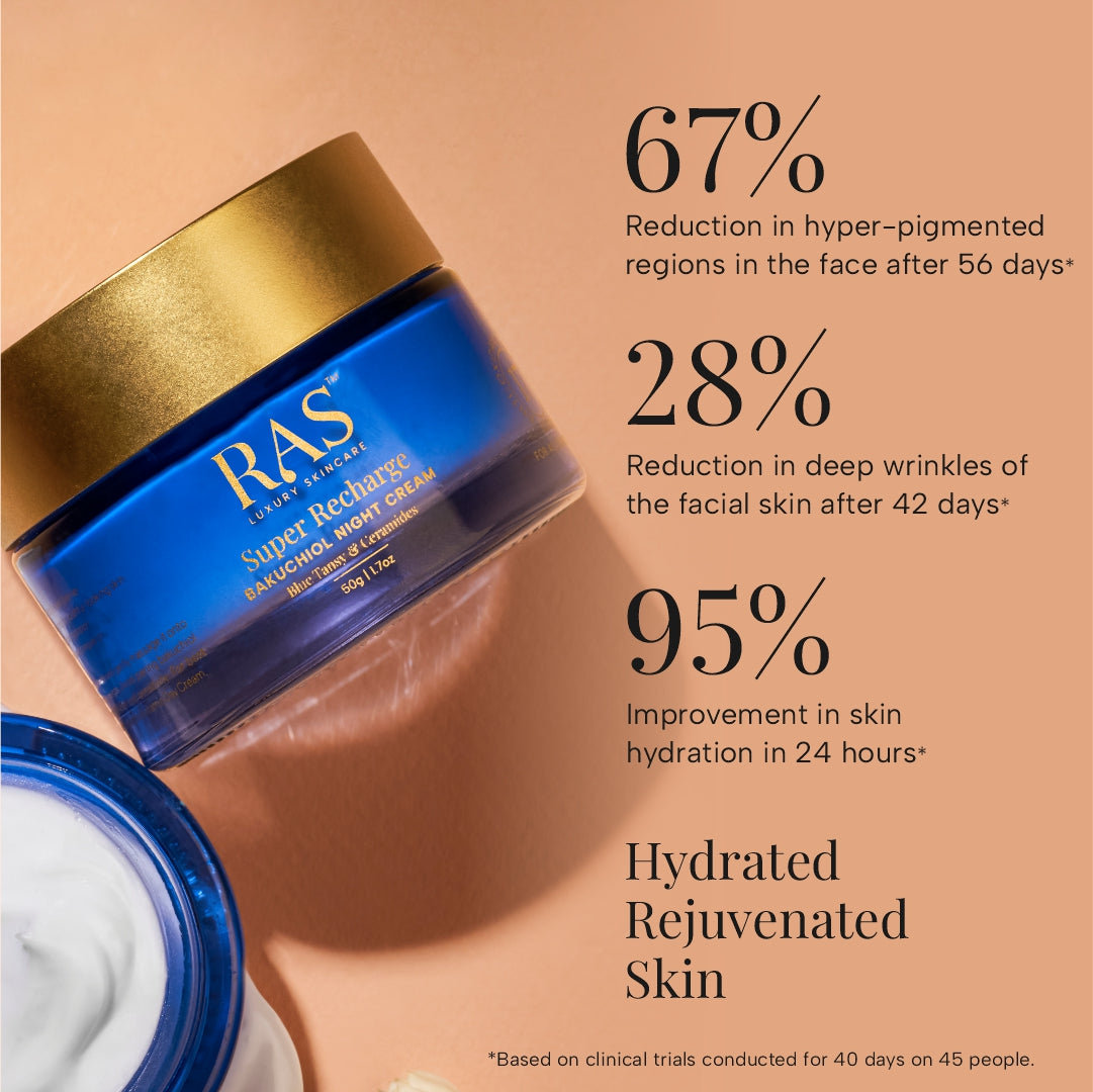 Day to Night Intense Repair For Anti Aging & Brightening