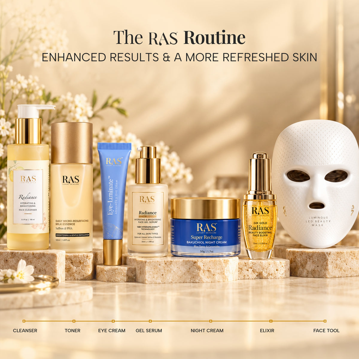 RAS Lumina Glow Therapy 5-in-1 Led Face Mask