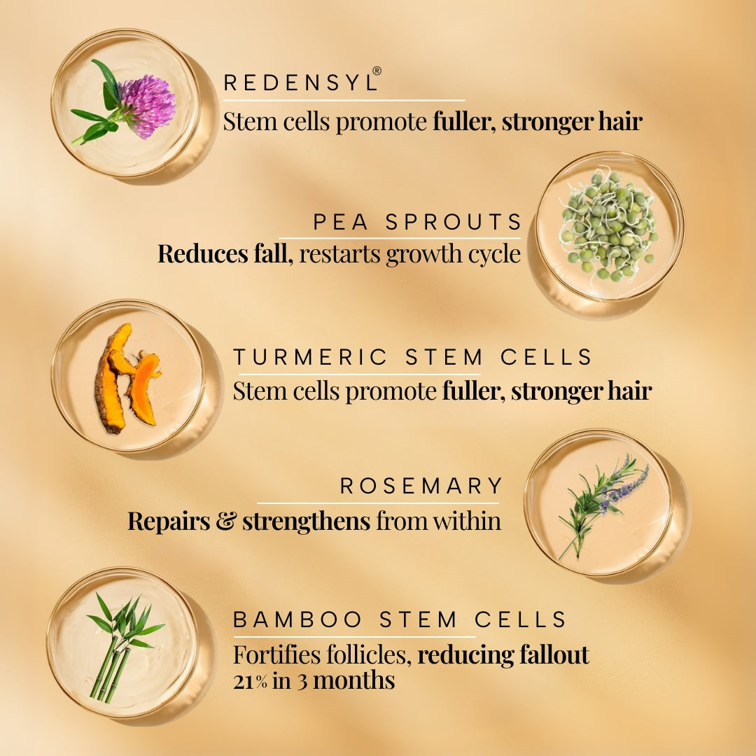 The Hair Root-ine™ Growth & Strengthen Duo