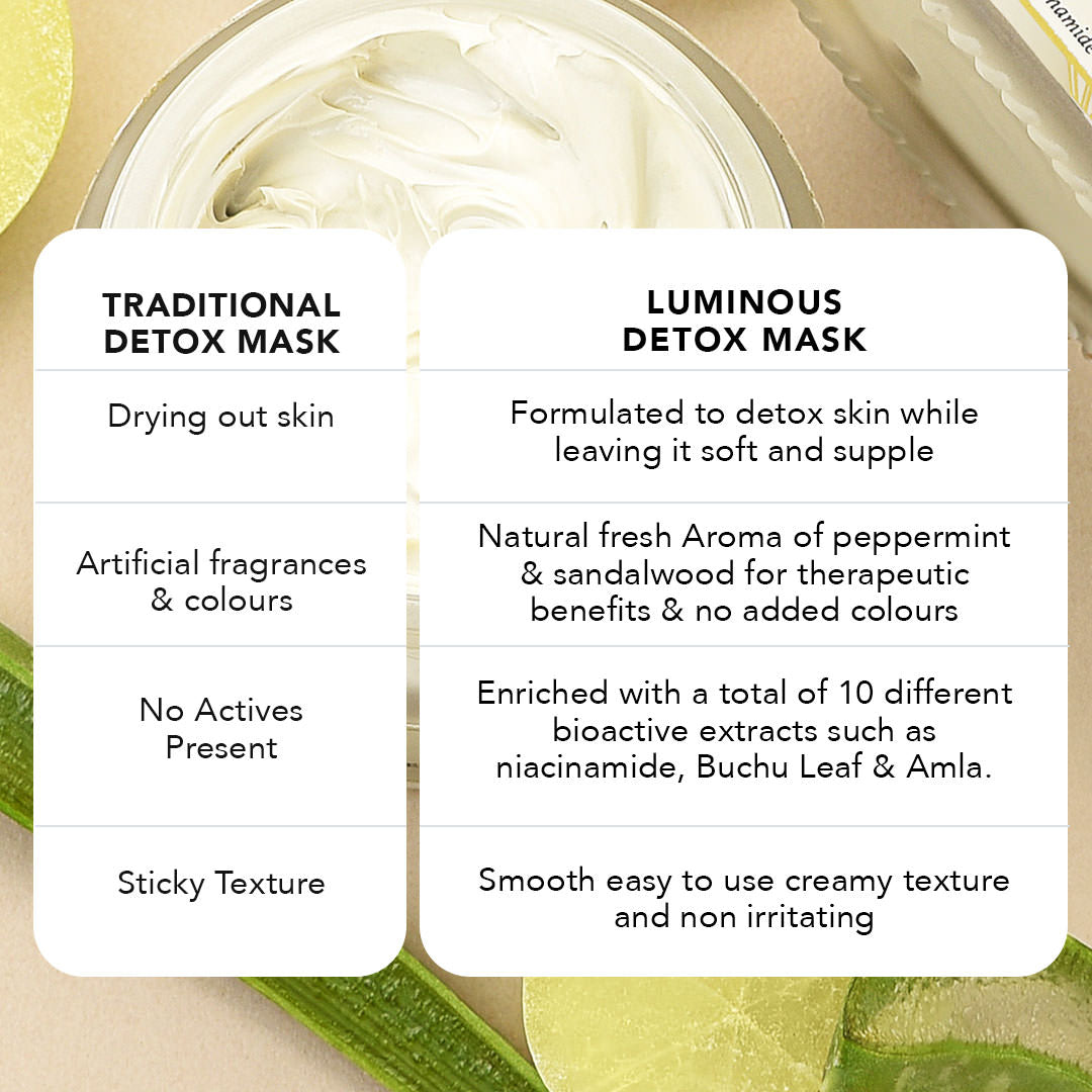 Luminous Detoxifying & Pore Refining Clay Face Mask